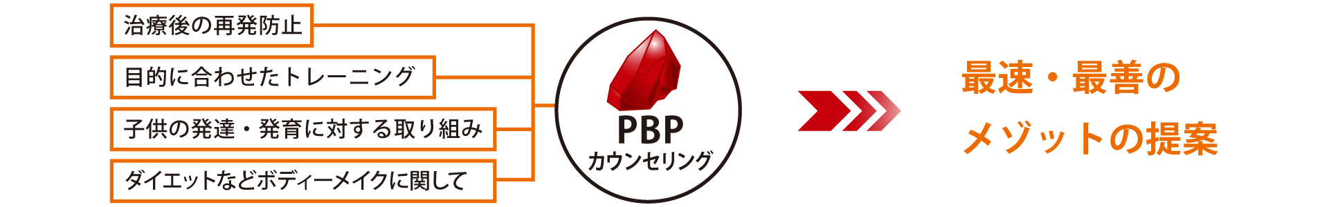 安城で本当の治療を【すずき接骨院】スポーツ傷害から交通事故治療、慢性痛の回復まであらゆる痛みに対して施術可能です。ダイエットのためのパーソナルトレーニングやキッズトレーニングもお任せください！