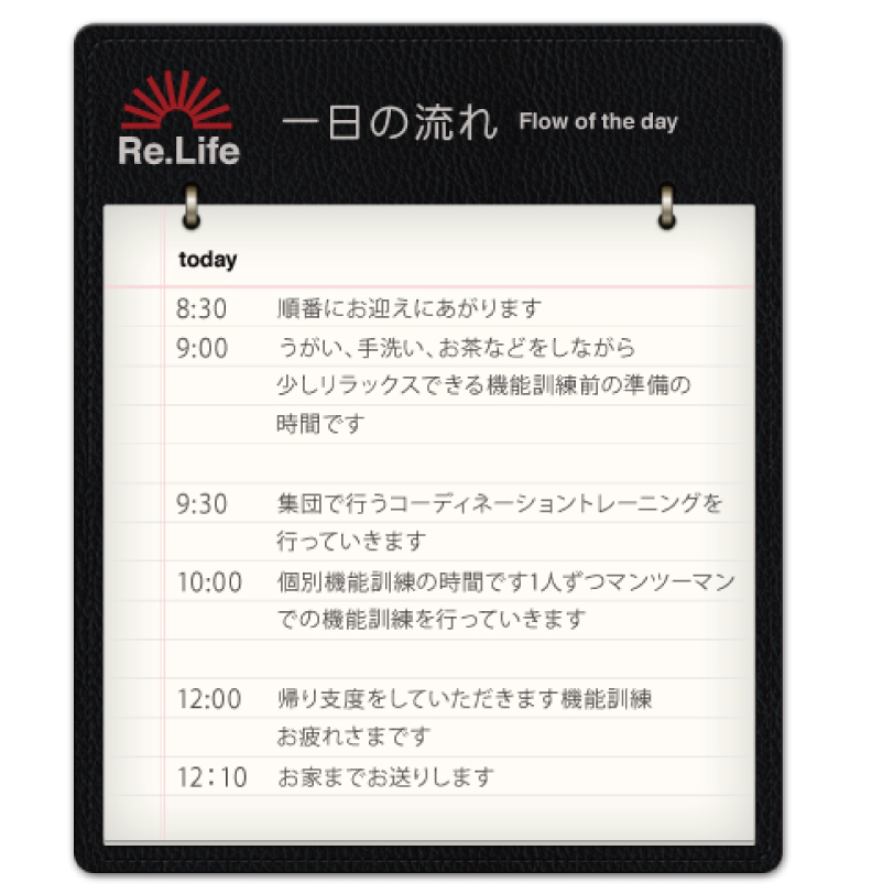 Re.Lifeの流れ